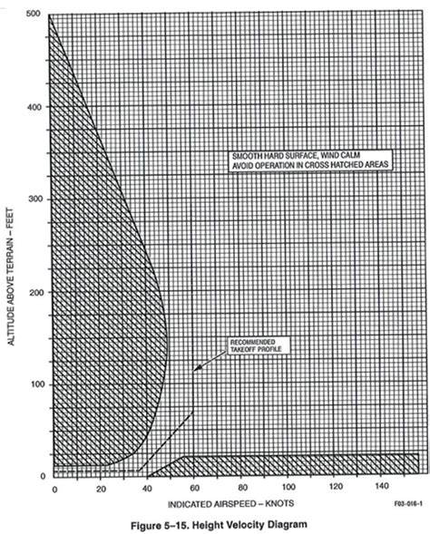 Air transportation safety investigation report A22P0023 - Transportation Safety Board of Canada