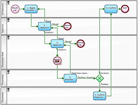 Procurement System Software 的图像结果
