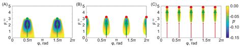 Coexistence of Bloch and Parametric Mechanisms of High-Frequency Gain ...