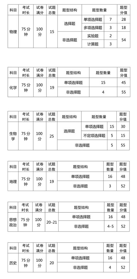 四川绵阳2024年1月普通高中学业水平合格性考试报名入口（2023年11月13日开通）