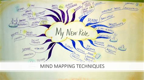 Image result for Creative Problem Solving Mind Map