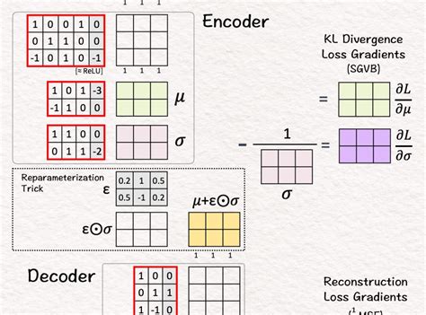Image result for Variational Encoder