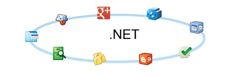 Image result for Google.com .Net