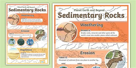 Sedimentary Rock Poster I Resource I Twinkl ZA