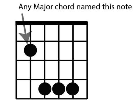 Image result for Notes On 5th String