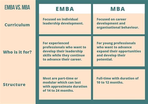 Executive MBA - Take a Quantum Leap in Your Career