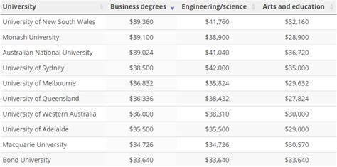 澳洲留学一年需要多少钱？ - 知乎