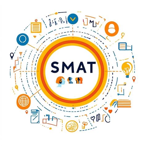 Image result for Post Smart Acronym