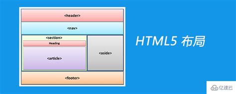 html5页面布局如何实现 - web开发 - 亿速云