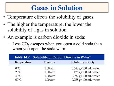 How to Solve Concentration Problems 的图像结果