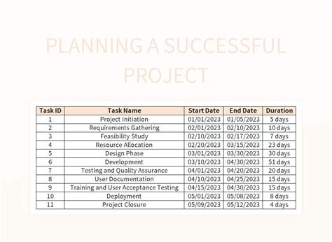 Image result for Excel Tutorial for Project Planning