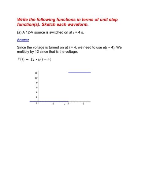 Image result for How to Write Unit Step Function