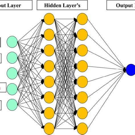 Neural Networks 的图像结果