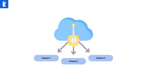 Image result for Load Balancing Types