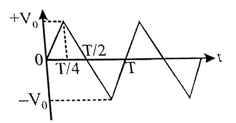 The voltage time (V-t) graph for triangular wave having peak value `V ...