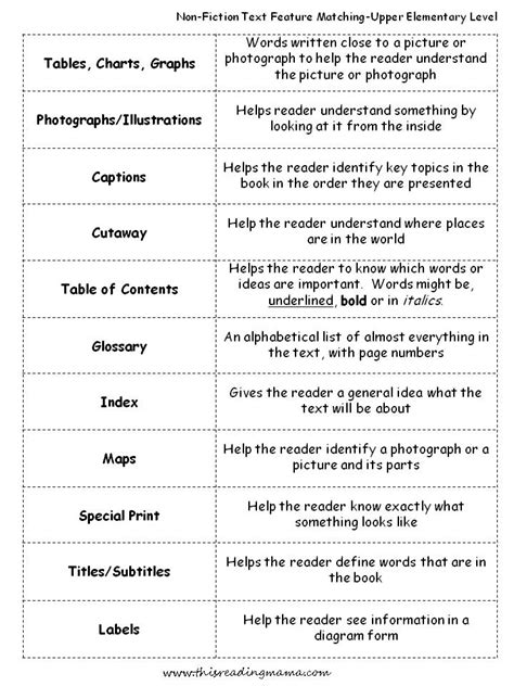 Image result for Text Structures and Features