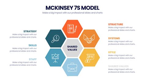 McKinsey 7's Model – Infograpia