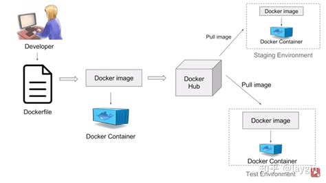 如何将pytorch模型通过docker部署到服务器 - 知乎