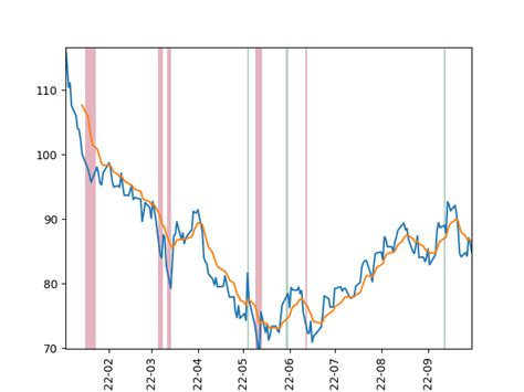 Image result for Matplotlib Background Color