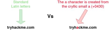 Try Hack Me Phishing | Classroom