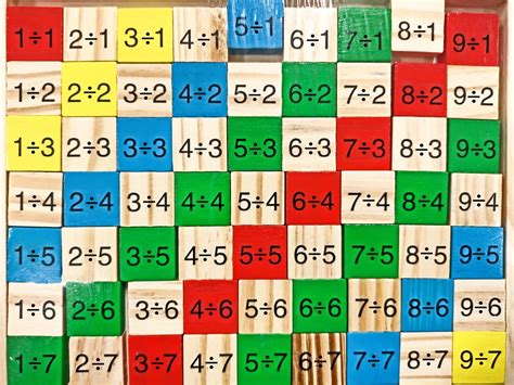 Image result for Basic Math Test