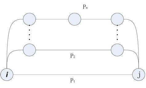 Python Undirected Graph Nodes 的图像结果