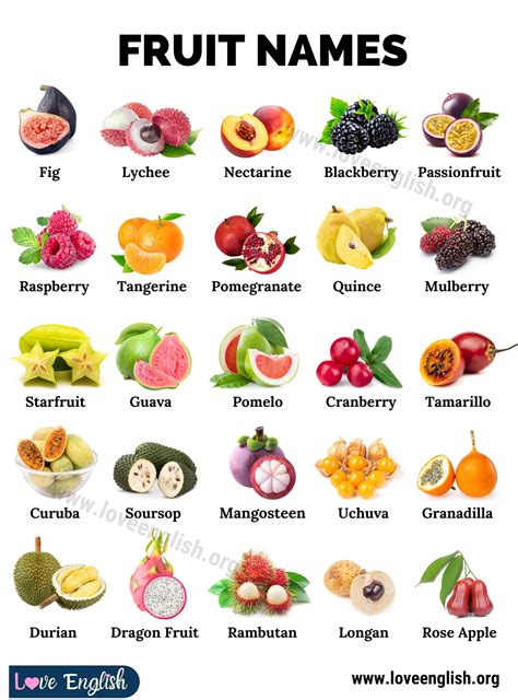100 fruit names from around the world – Artofit
