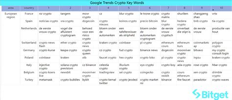 Bitget Research: Blast Attracts Around US$100M Within 2 Days of Launch ...