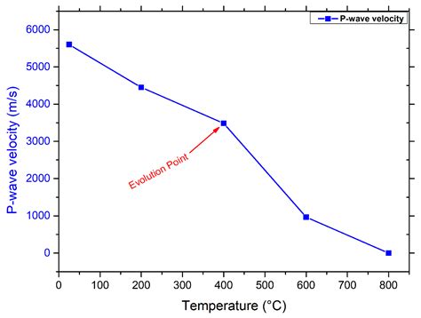 Thermal-Induced Microstructure Deterioration of Egyptian Granodiorite ...