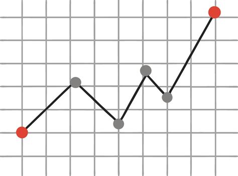 Image result for Single Line Graph