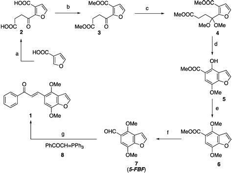 Synthesis and NLRP3-Inflammasome Inhibitory Activity of the Naturally ...