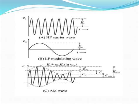 Communication Signal 的图像结果