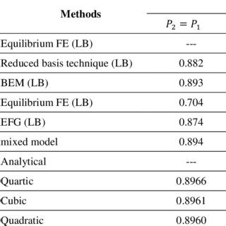 Image result for Numerical Limit Methods