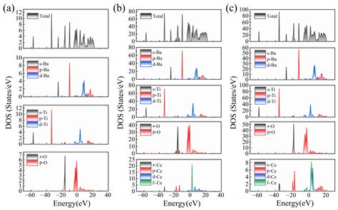 First-Principle Study on Correlate Structural, Electronic and Optical ...