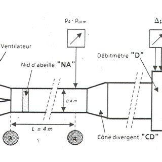 What Is a Set Up Function 的图像结果