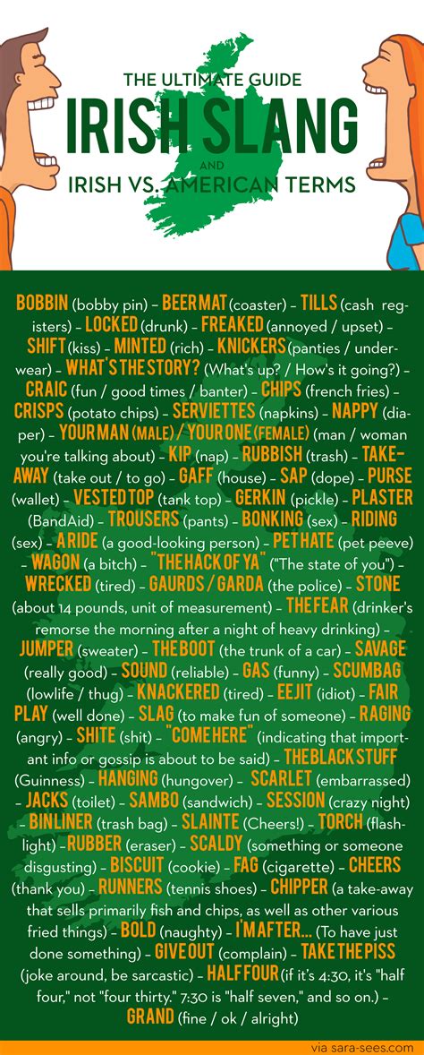 THE Ultimate Guide to Irish Slang + Irish vs. American terms | SARA SEES