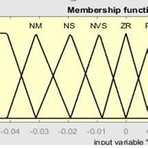 Frequency Input Function 的图像结果