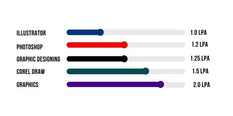 Graphic Designer Salary for Freshers | Graphic Designer Salary ...