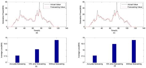Smart-Grid-Aware Load Regulation of Multiple Datacenters towards the ...
