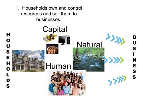 Circular Flow of Economic Activity Examples 的图像结果