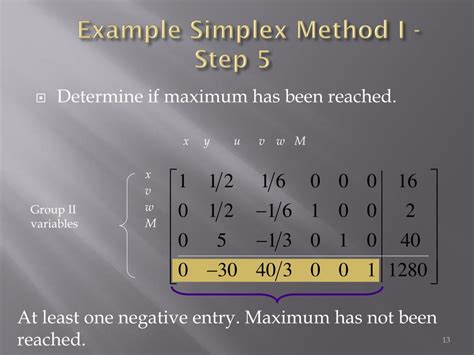 Image result for Simplex Method Problems