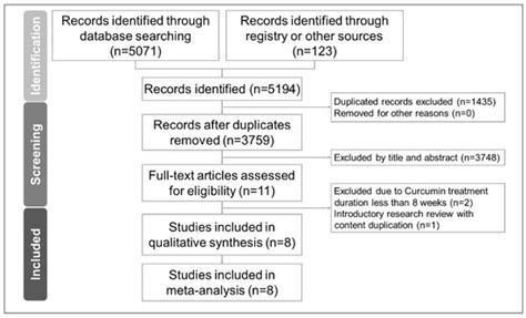 The Effect of Curcumin Differs on Individual Cognitive Domains across ...