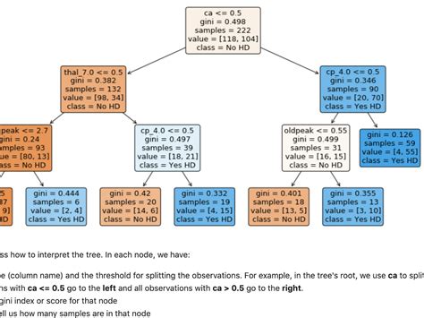 Backtesting Python Classification 的图像结果