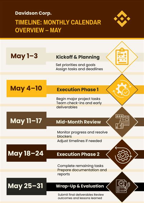 Timeline Template Tutorial 的图像结果