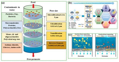 Recent Advances in Metal–Organic Framework (MOF)-Based Composites for ...