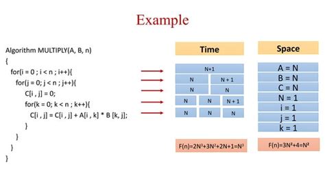 Image result for Space Complexity Example