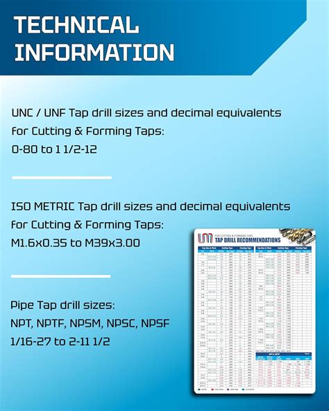 Useful Magnets Inch/Metric Tap Drill Recommendations Chart for India | Ubuy