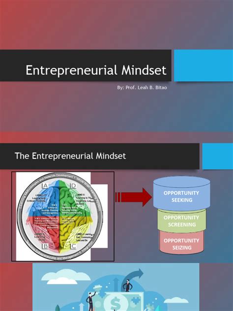 Entrepreneur Mindset 的图像结果