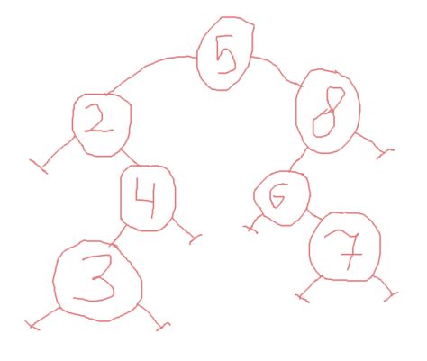 Delete BST Node Java 的图像结果