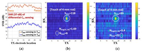 A Mutual Capacitance Touch Readout IC with Synchronization in Touch and ...